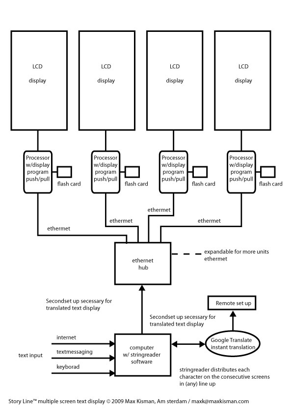 story-line-set-up-diagram-khatt-foundation